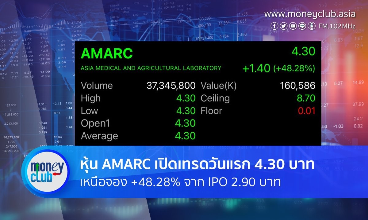 AMARC-เปิดเทรดวันแรก-4.30