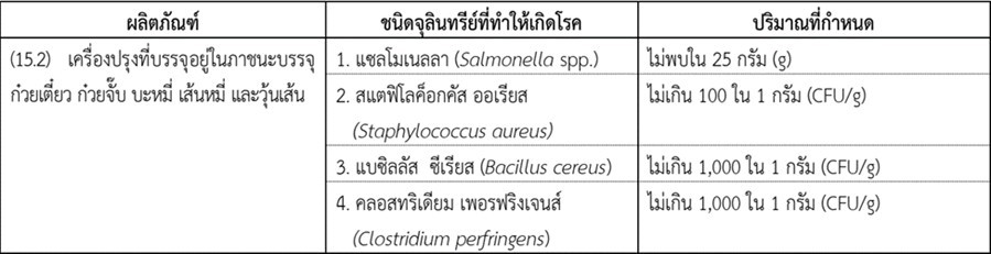 AMARC Knowledge เชื้อจุลินทรีย์